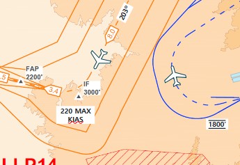 Instrument flight procedure protection areas
